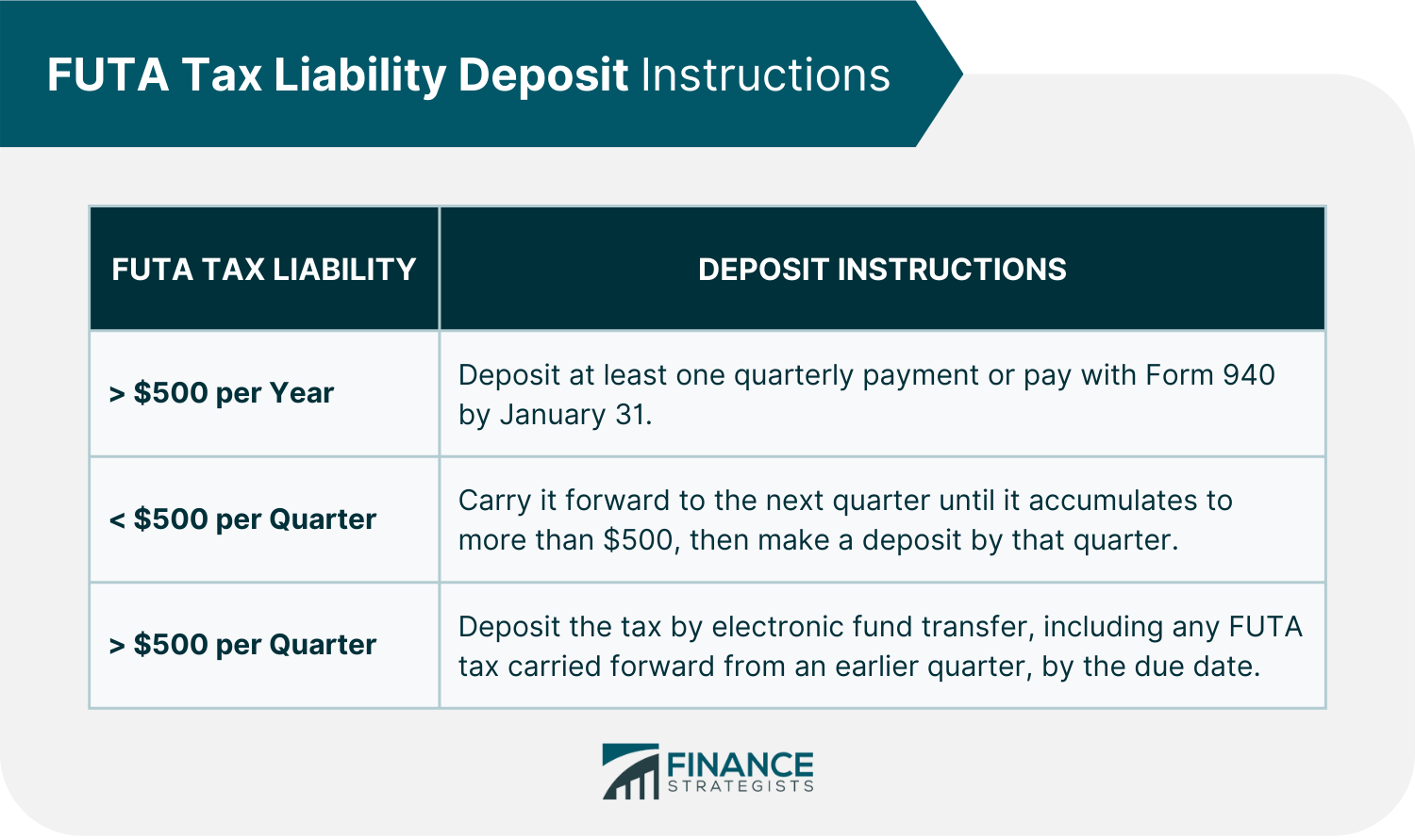 FUTA_Tax_Liability_Deposit_Instructions