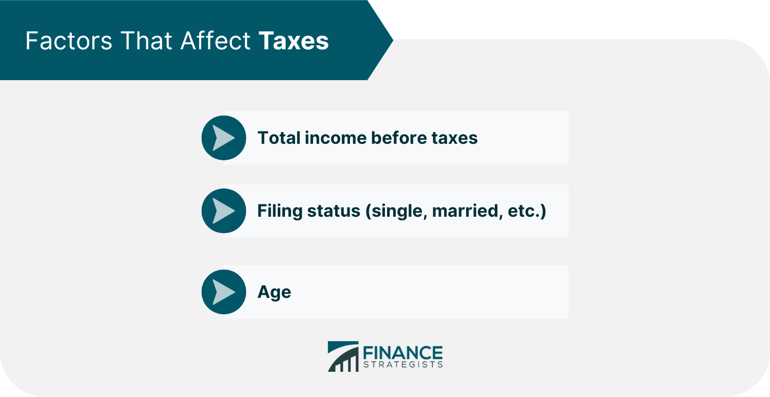 Factors That Affect Taxes