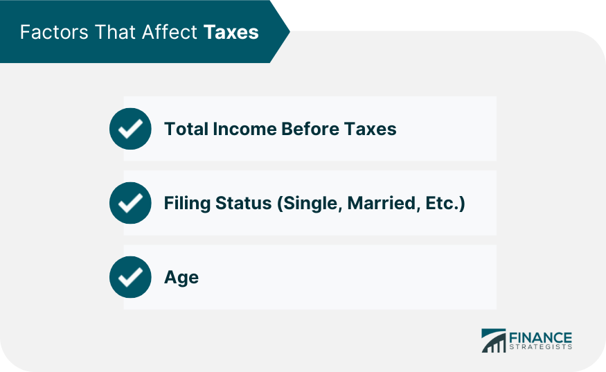 Individual Federal Income Taxes | A Helpful Guide on How to File