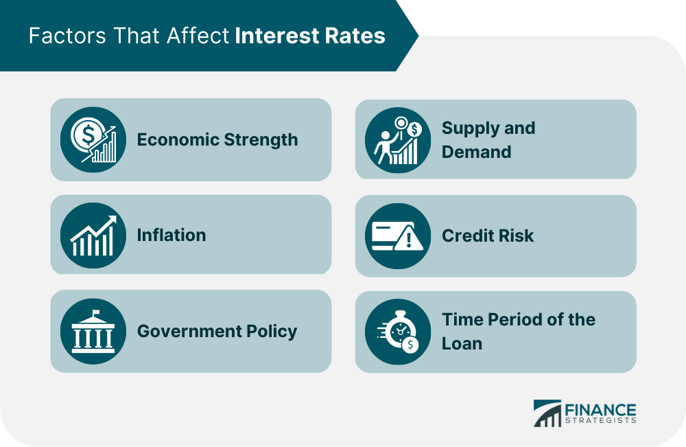 _Factors_That_Affect_Interest_Rates