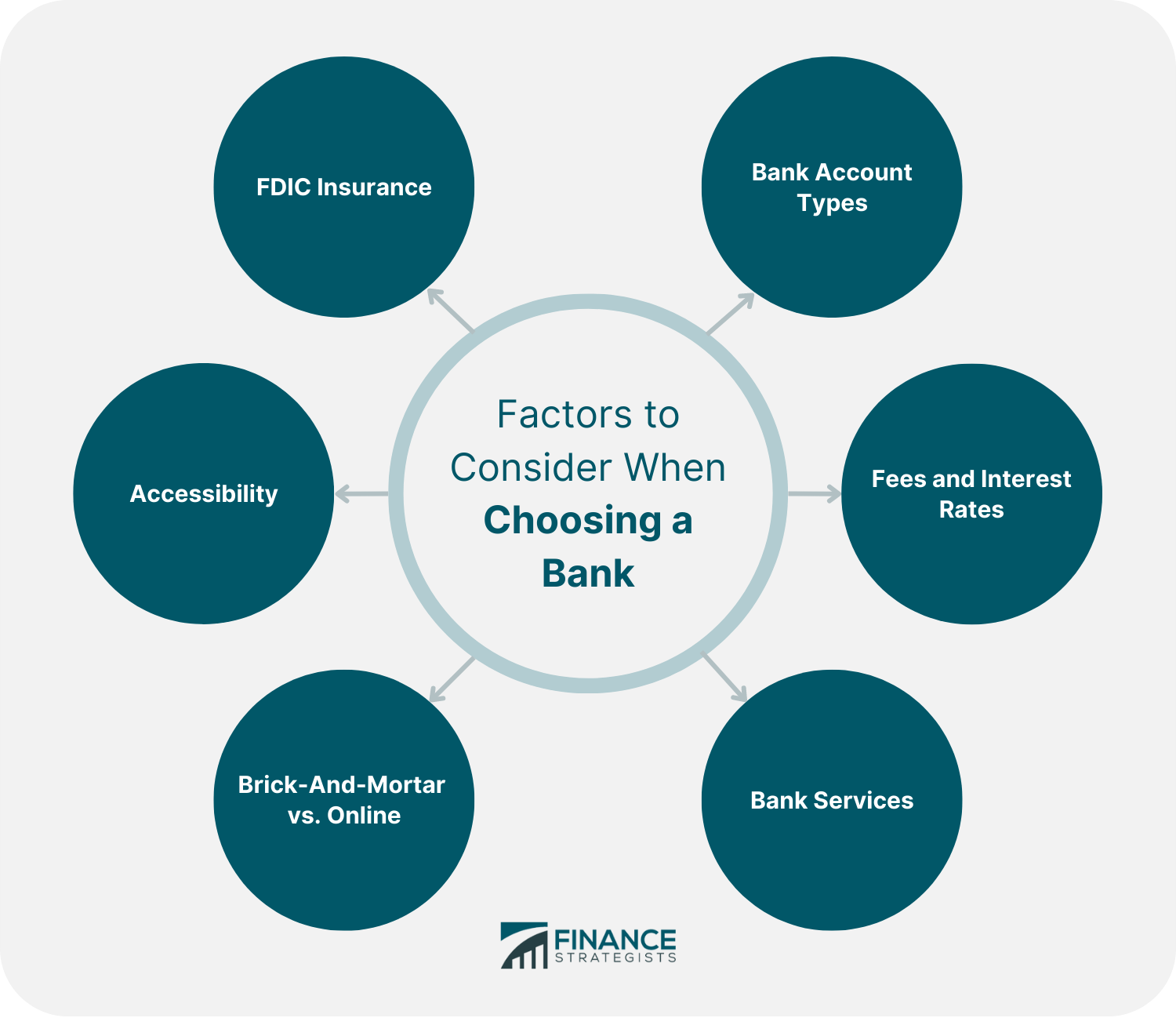 Factors_to_Consider_When_Choosing_a_Bank