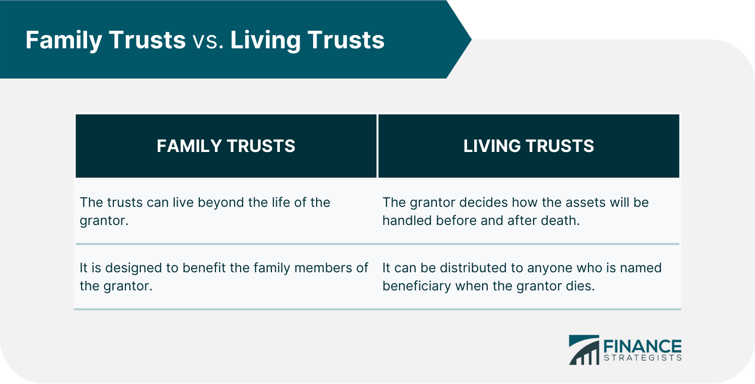 Family_Trusts_vs._Living_Trusts
