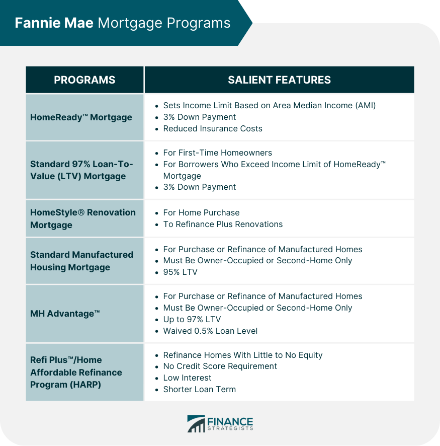 Fannie_MaeMortgage_Programs