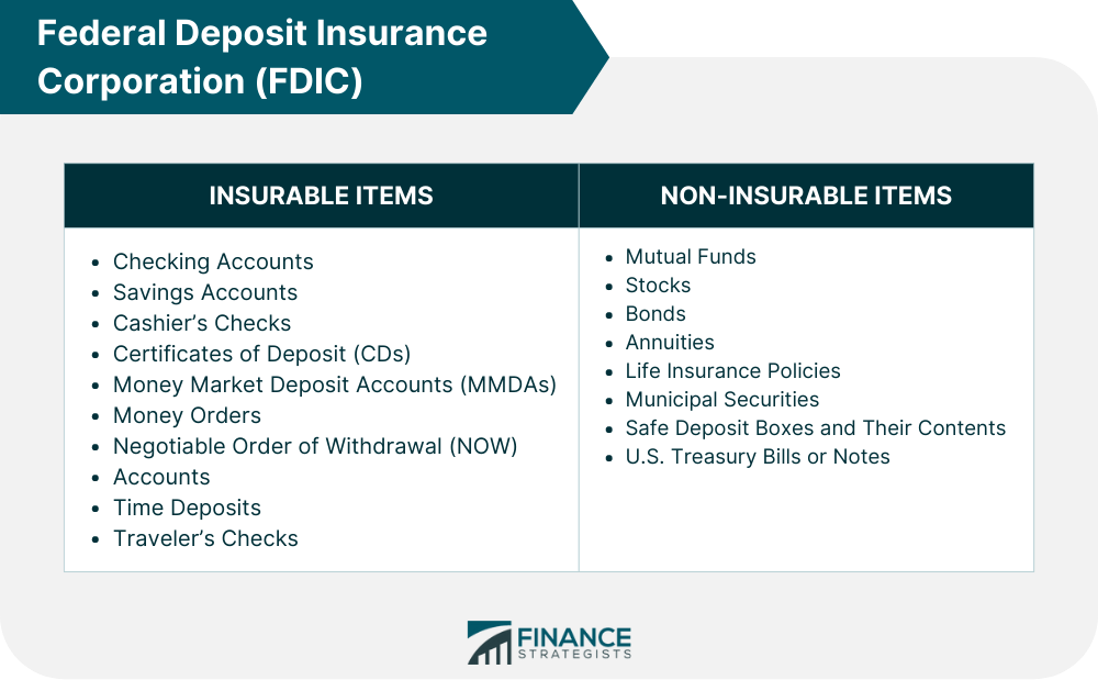 Federal_Deposit_Insurance_Corporation_(FDIC)
