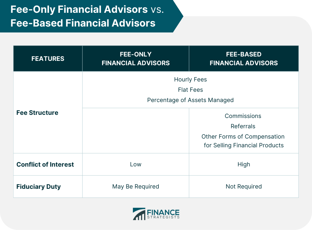 Fee-Only_Financial_Advisors_vs.__Fee-Based_Financial_Advisors_(1)