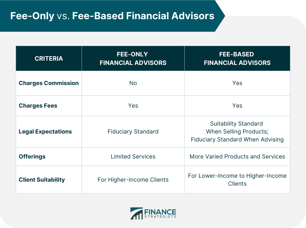 Fee-Only_vs._Fee-Based_Financial_Advisors