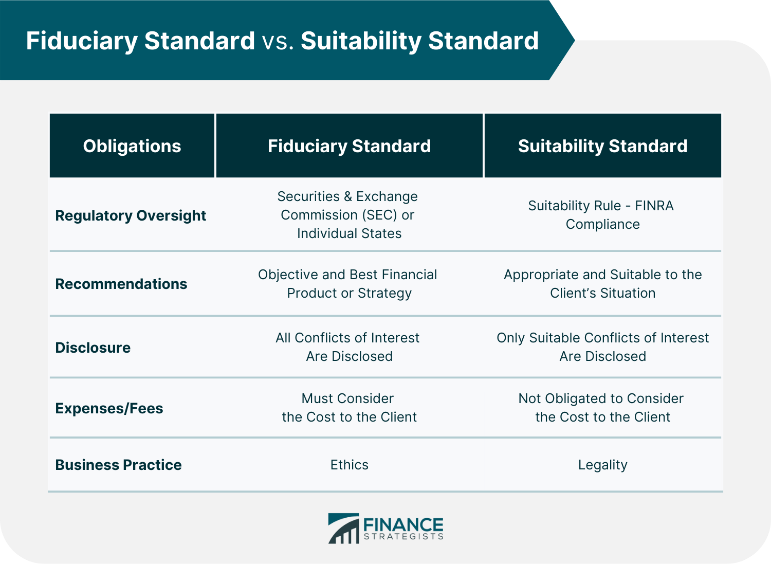 Fiduciary_Standard_vs._Suitability_Standard