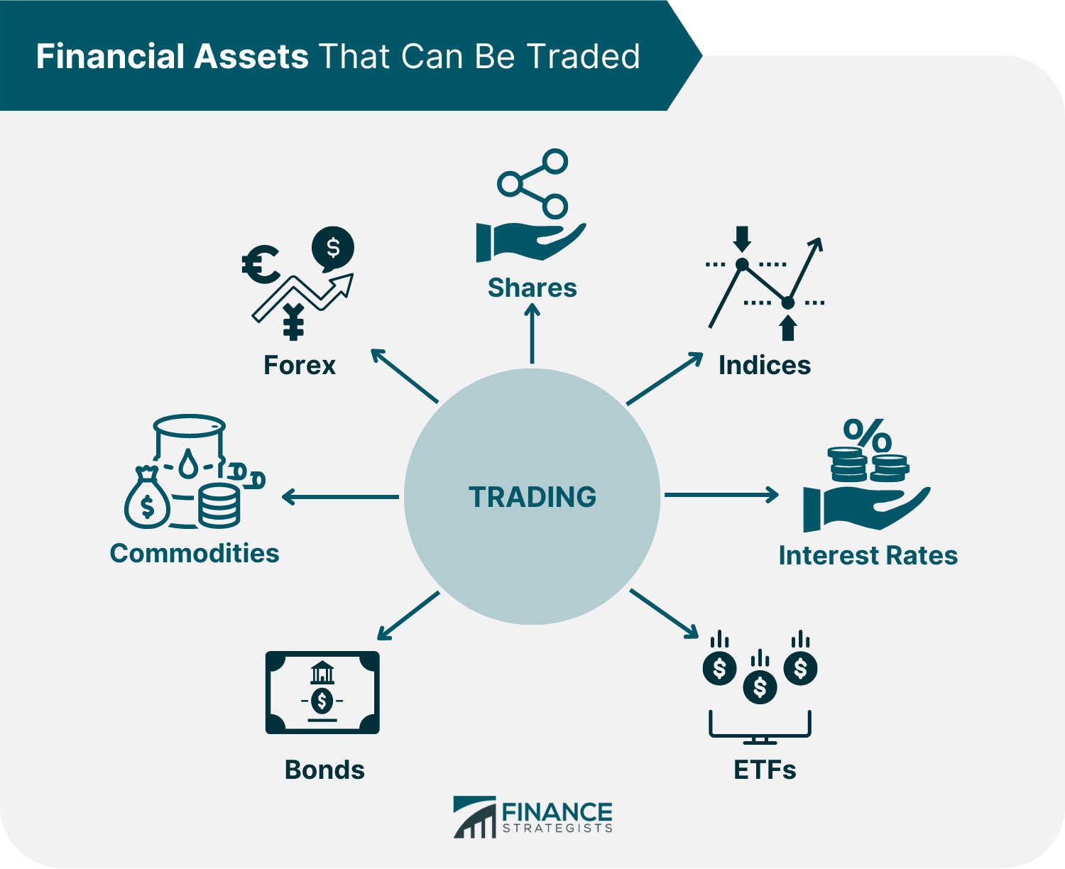 Financial Assets That Can Be Traded