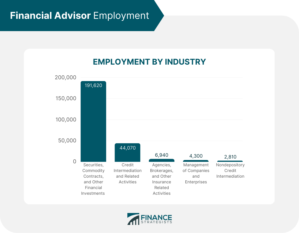 Financial_Advisor_Employment