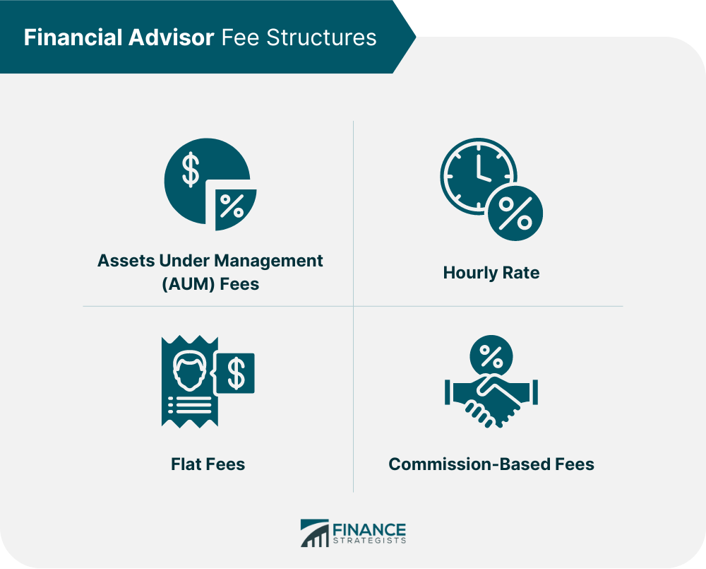 Financial_Advisor_Fee_Structures