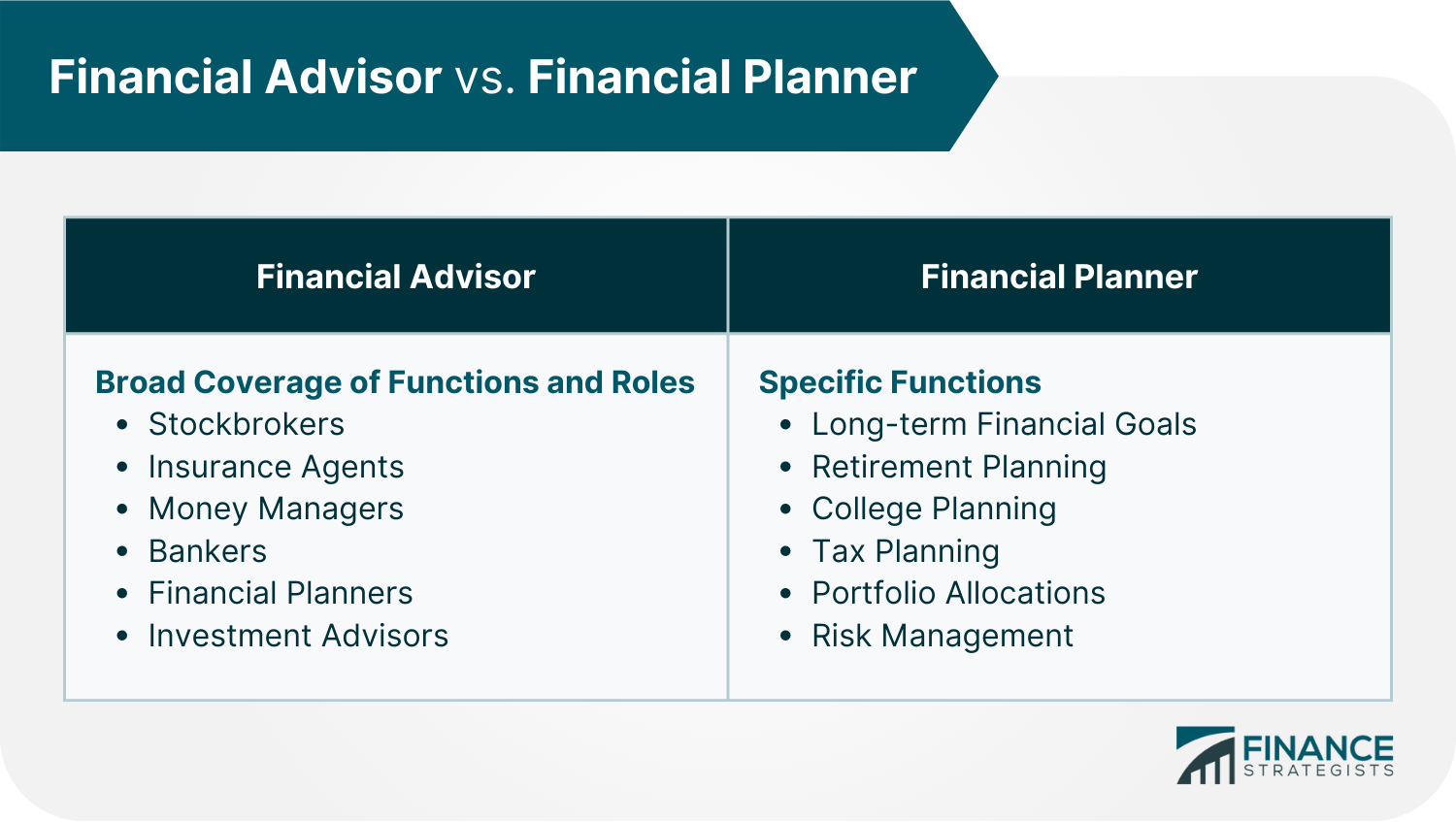 Financial_Advisor_vs._Financial_Planner
