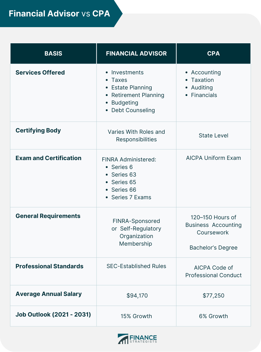 Financial_Advisor_vs_CPA