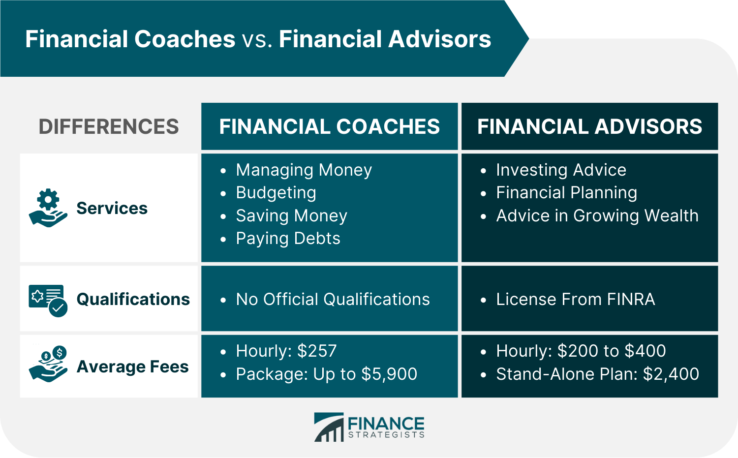 Financial_Coaches_vs._Financial_Advisors