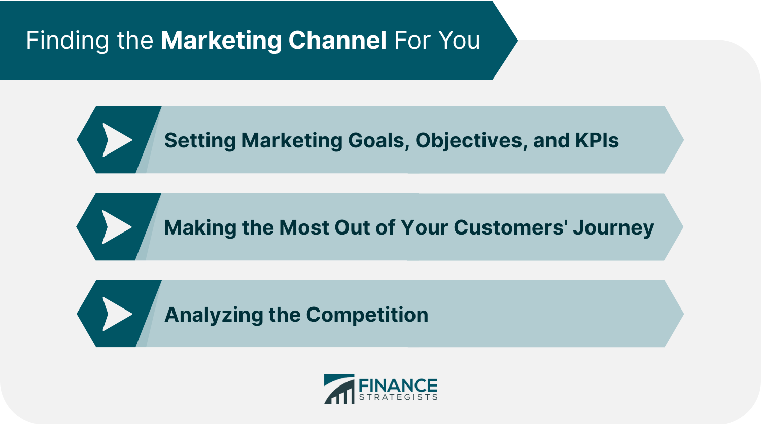 Finding the Marketing Channel For You