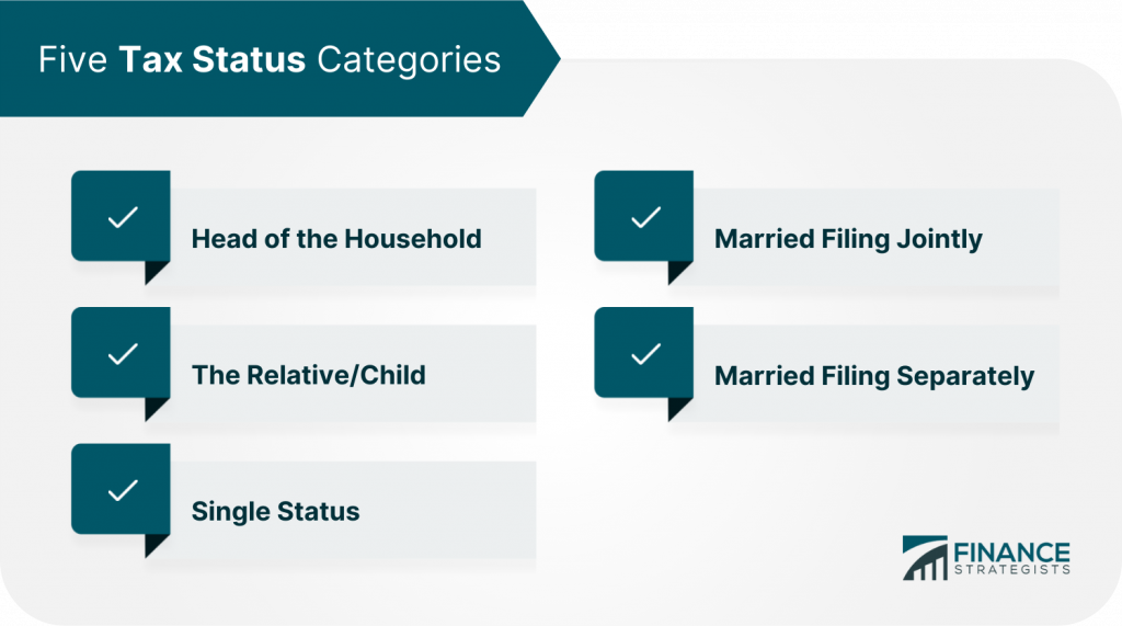 Taxes Ultimate Guide | Tax Brackets, How to File and How to Save