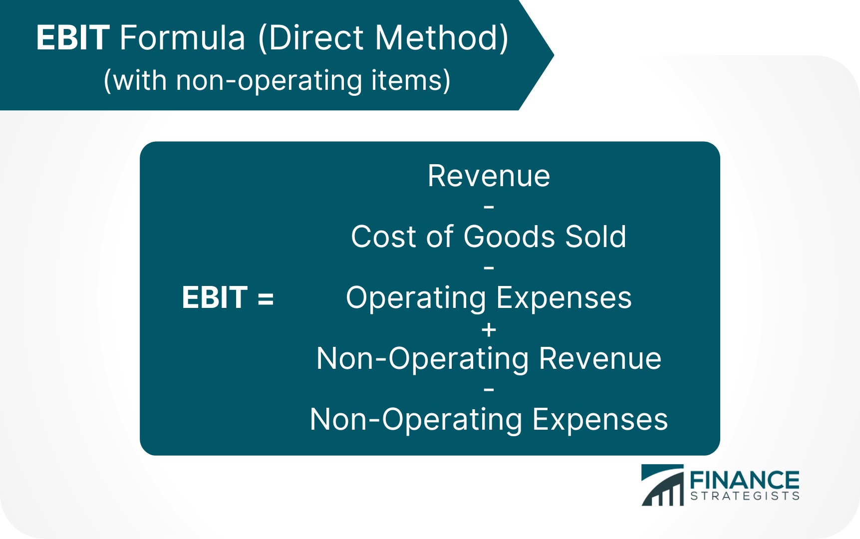 Formula_for_Operating_Profit