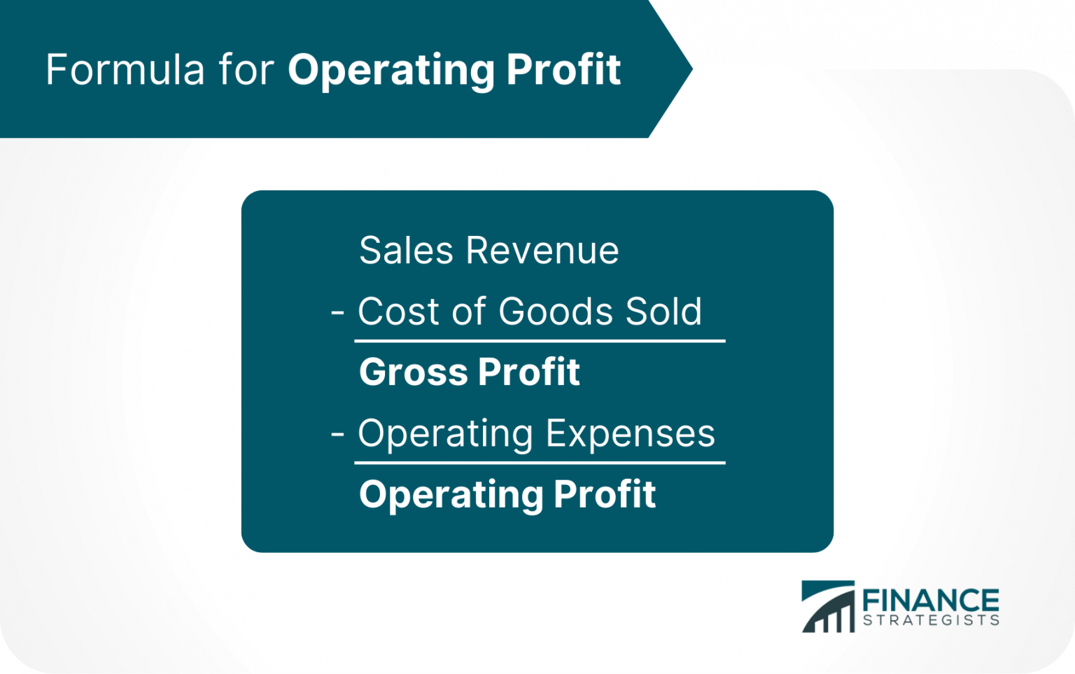 Operating Profit Formula Calculation And How To Improve It 7058