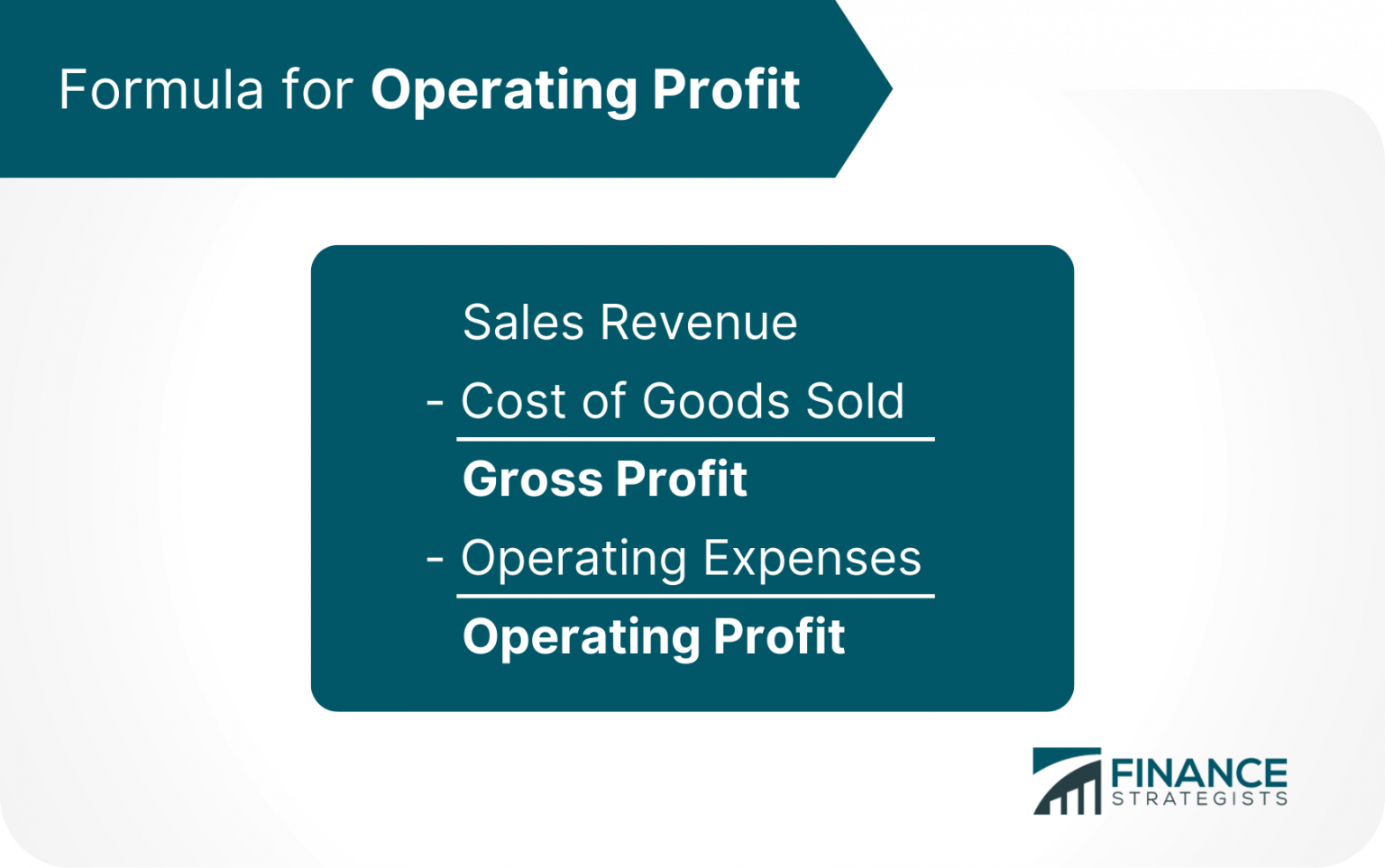 Operating Profit Formula Calculation How To Improve It