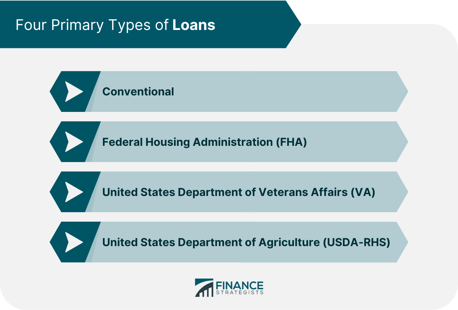 Four Primary Types of Loans