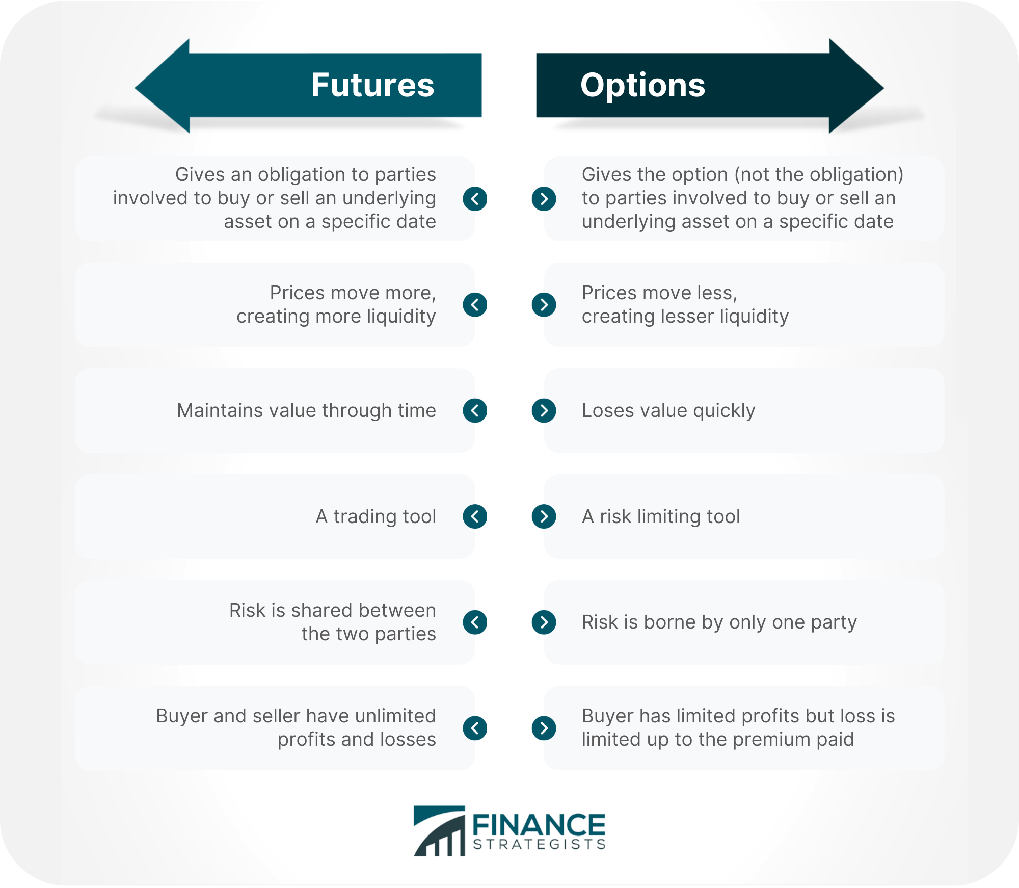 Futures Vs Options Which Is Better In Trading 