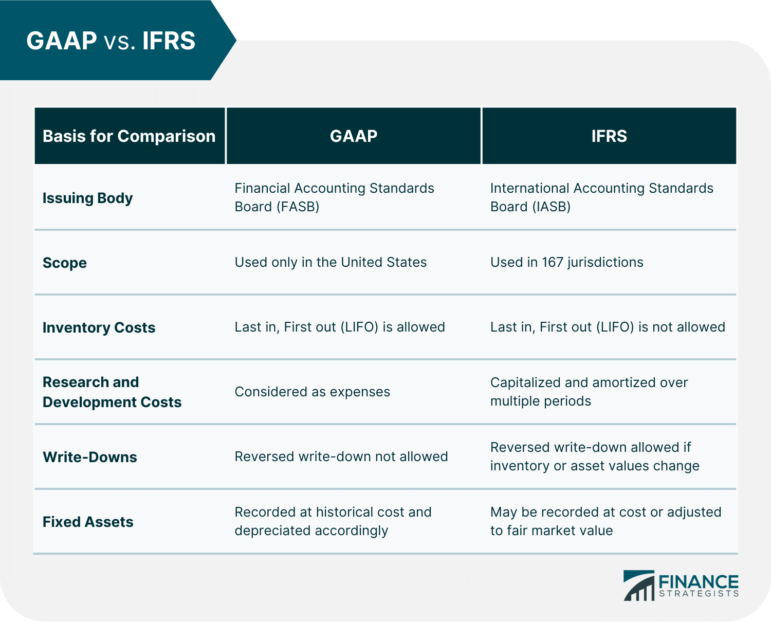 GAAP_vs._IFRS_(rev._1)