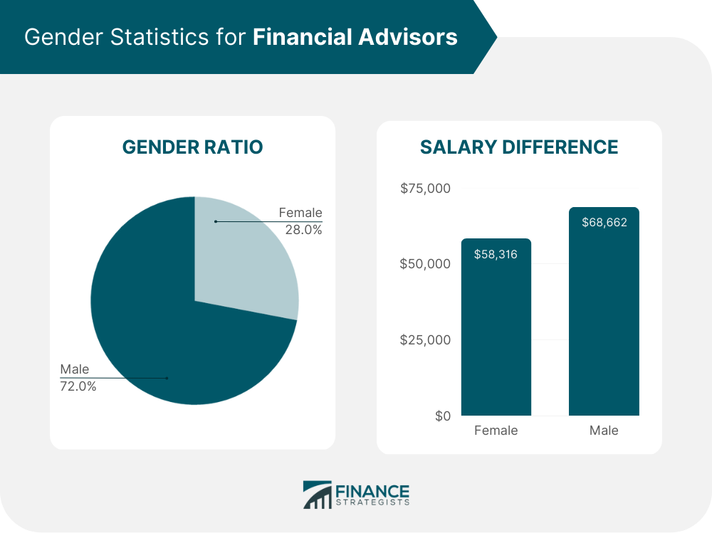 Gender_Statistics_for_Financial_Advisors
