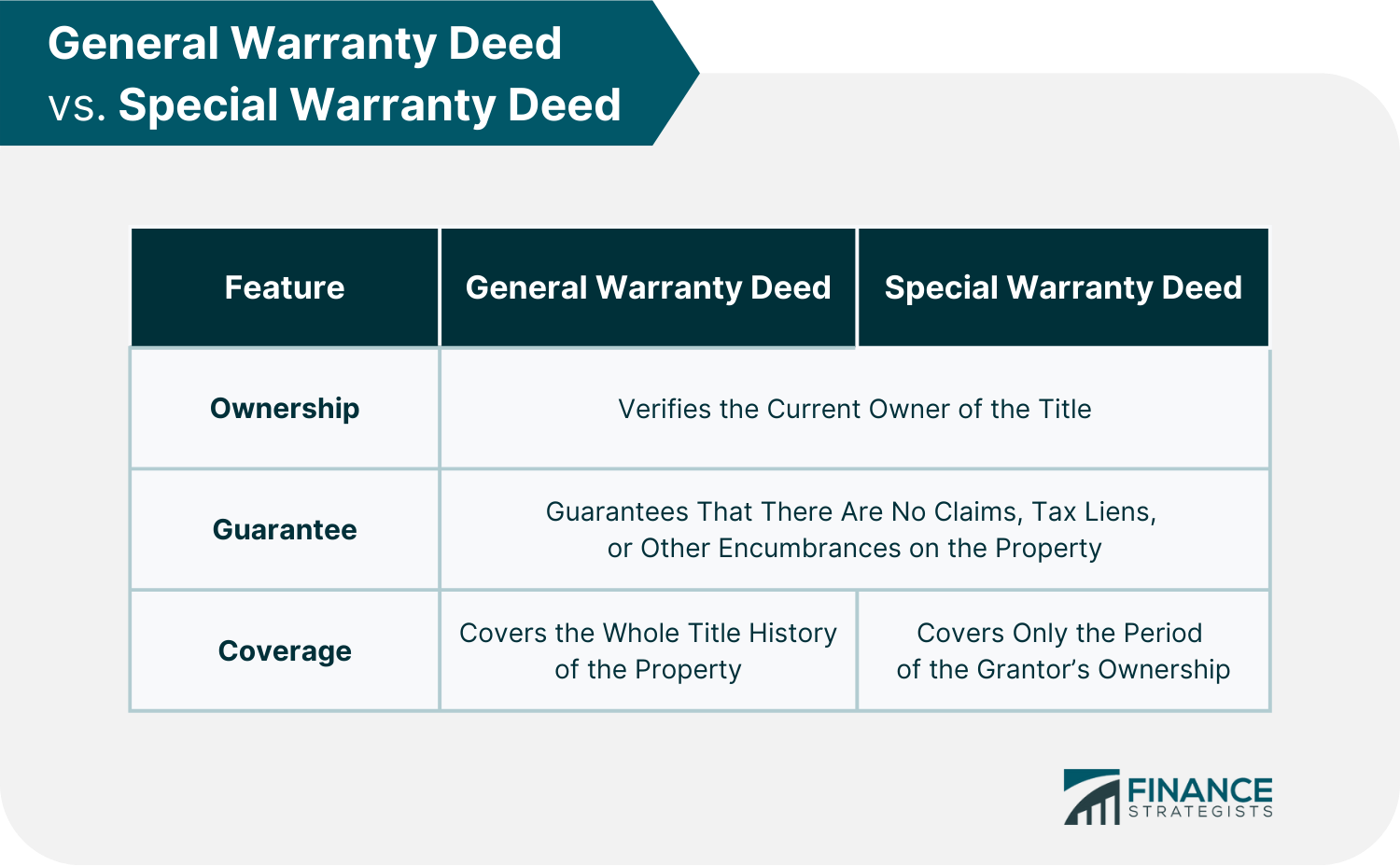 General_Warranty_Deed__vs._Special_Warranty_Deed