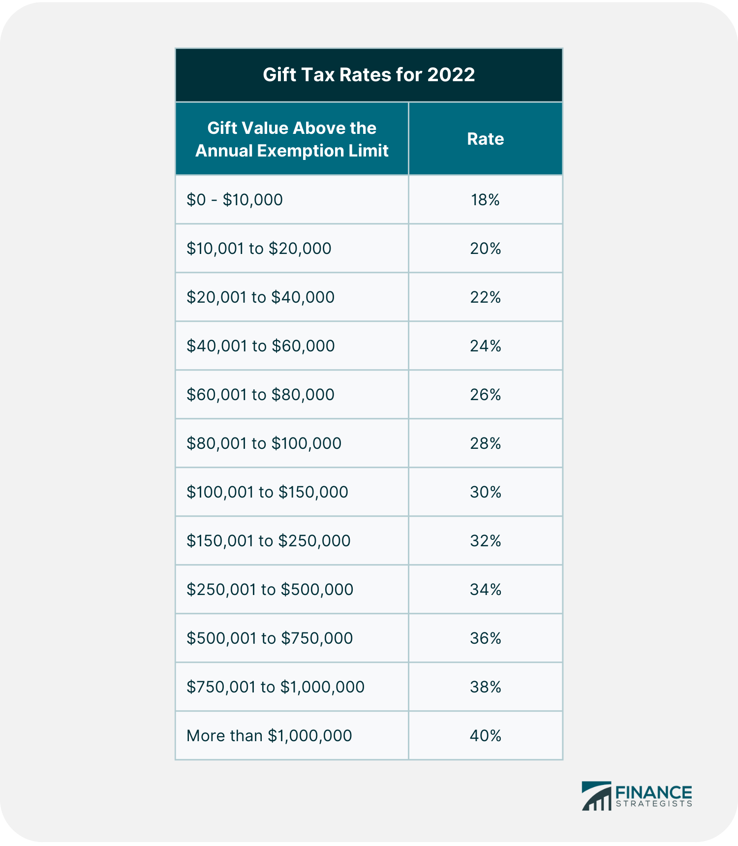 Gift_Tax_Rates_for_2022