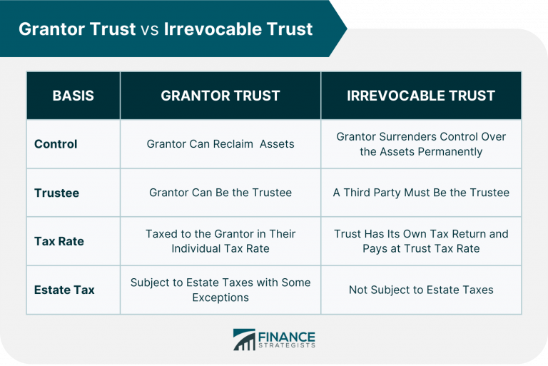 Grantor Trust Meaning Types Pros Cons Rules Filing Requirements