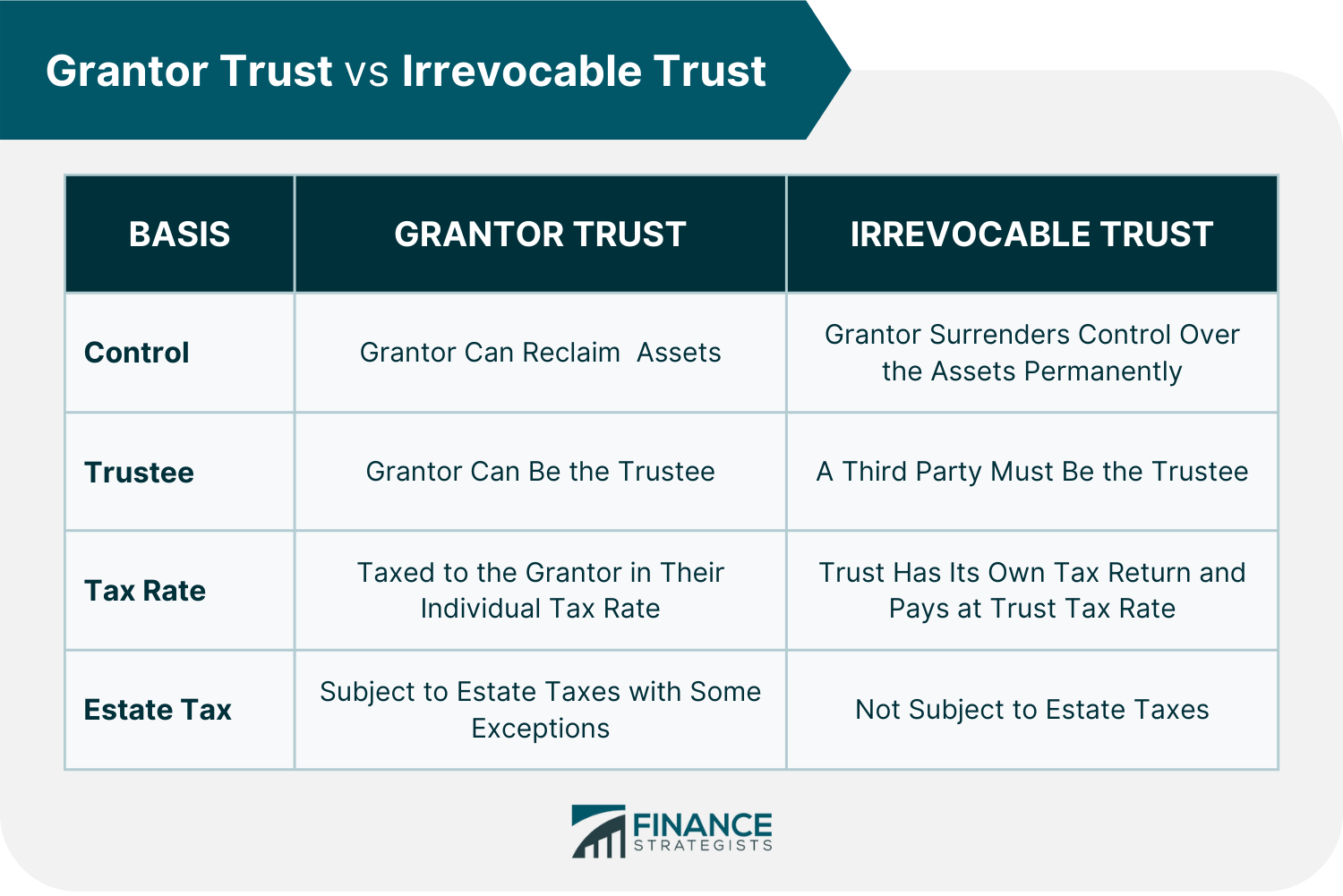 Grantor_Trust_vs_Irrevocable_Trust
