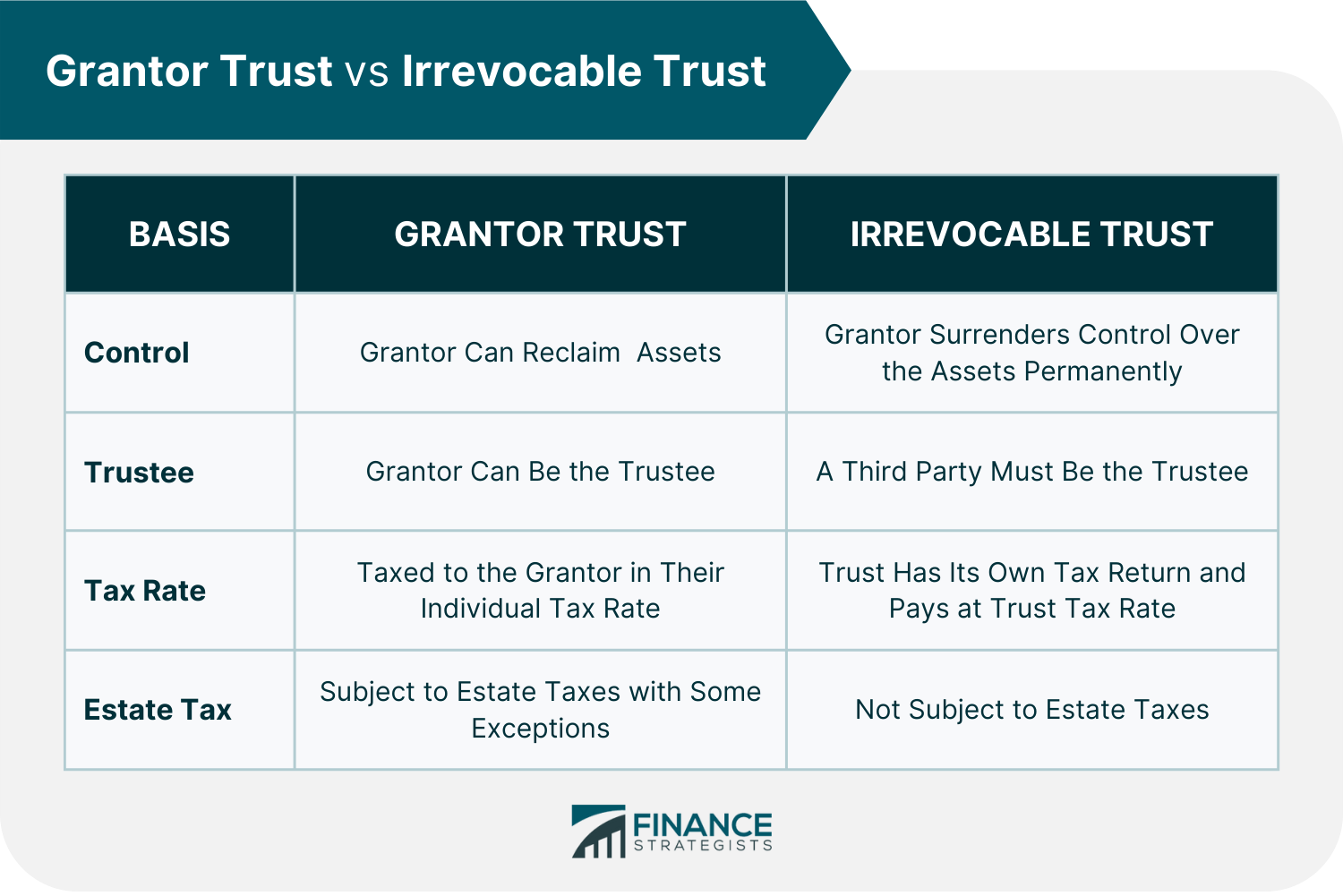 Grantor Trust Meaning Types Pros Cons Rules Filing Requirements