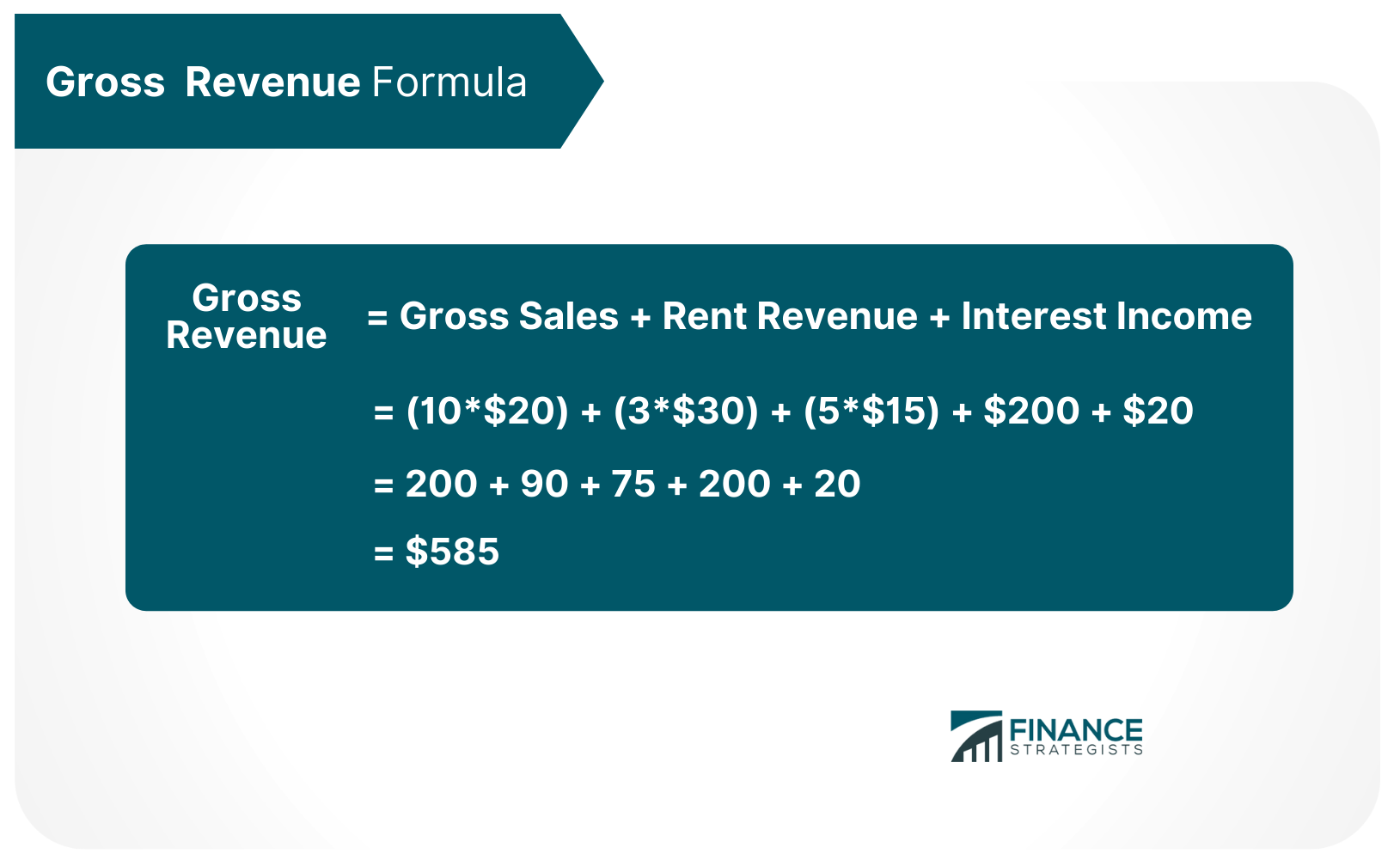 Gross Revenue Formula
