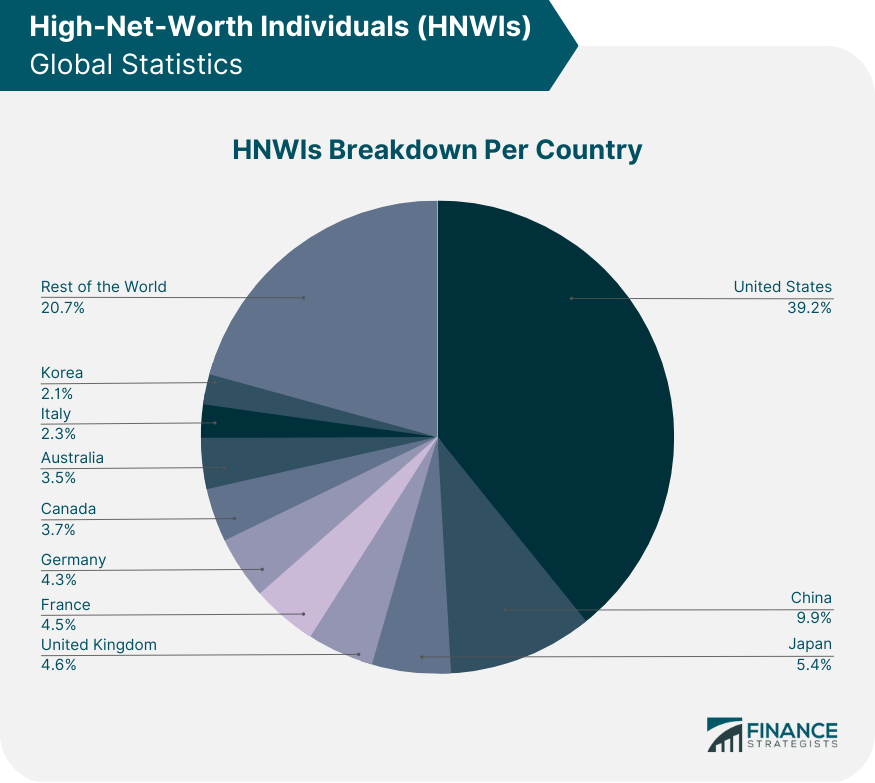 High-Net-Worth_Individuals_(HNWIs)_Global_Statistics