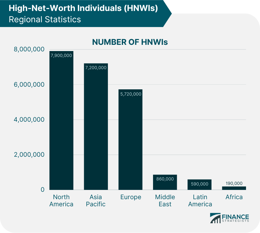 High-Net-Worth_Individuals_(HNWIs)_Regional_Statistics