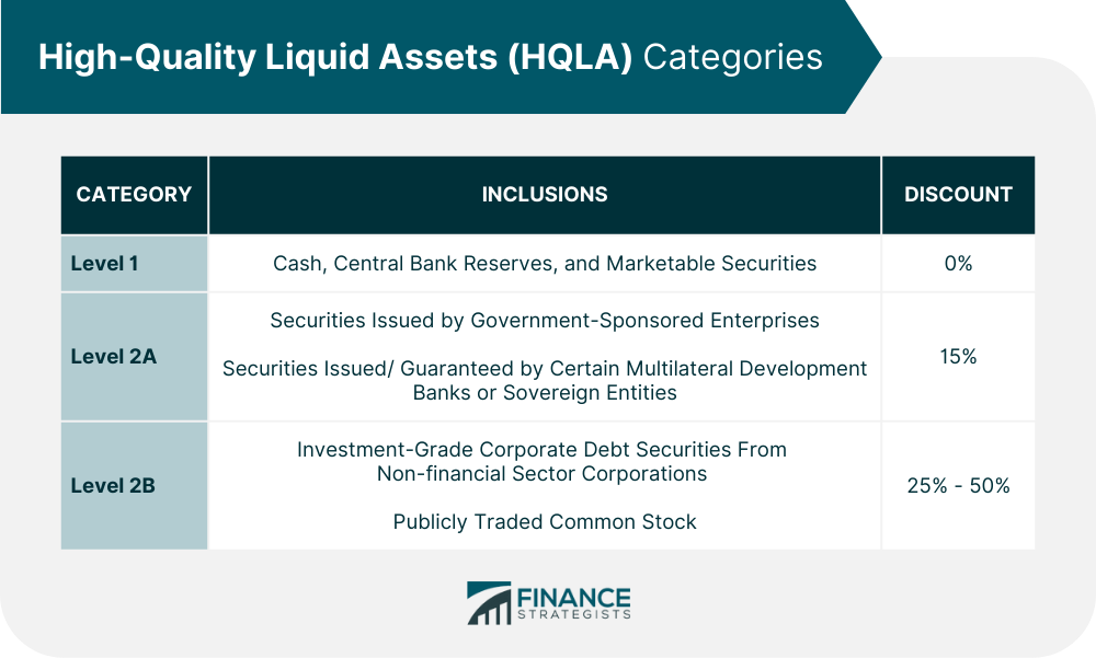 High-Quality_Liquid_Assets_(HQLA)_Categories