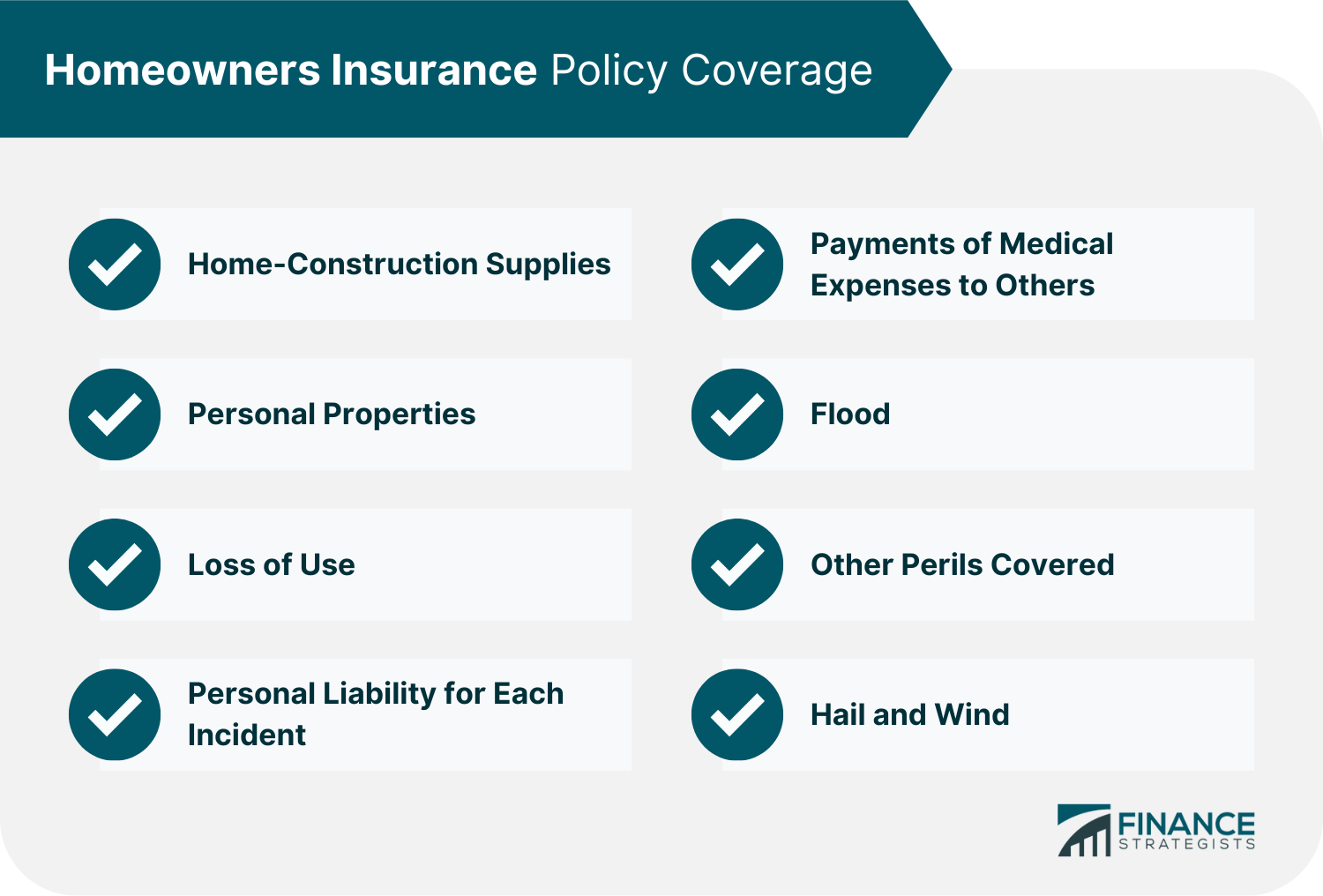 Homeowners Insurance Policy Coverage