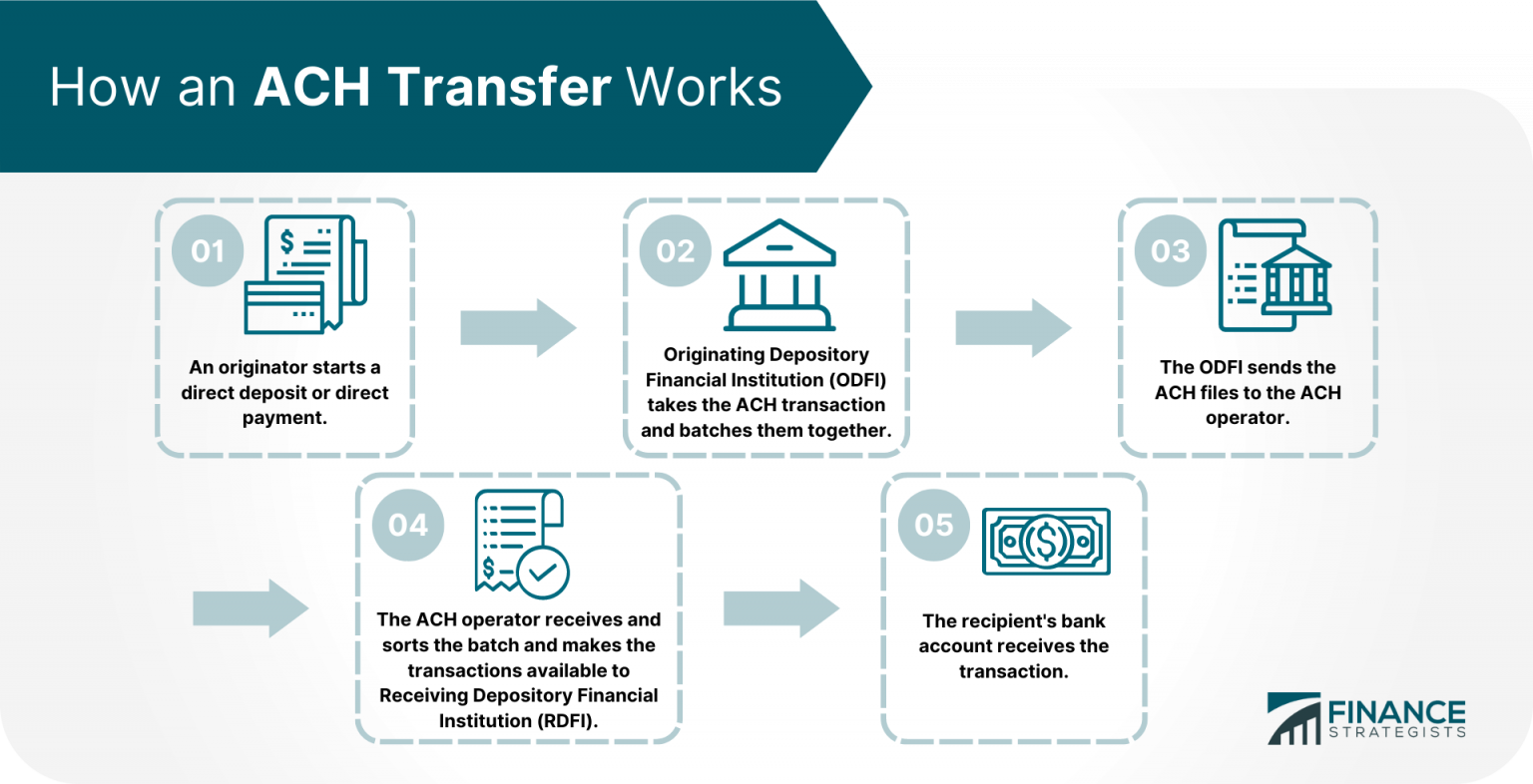 Ach Transfer Instructions