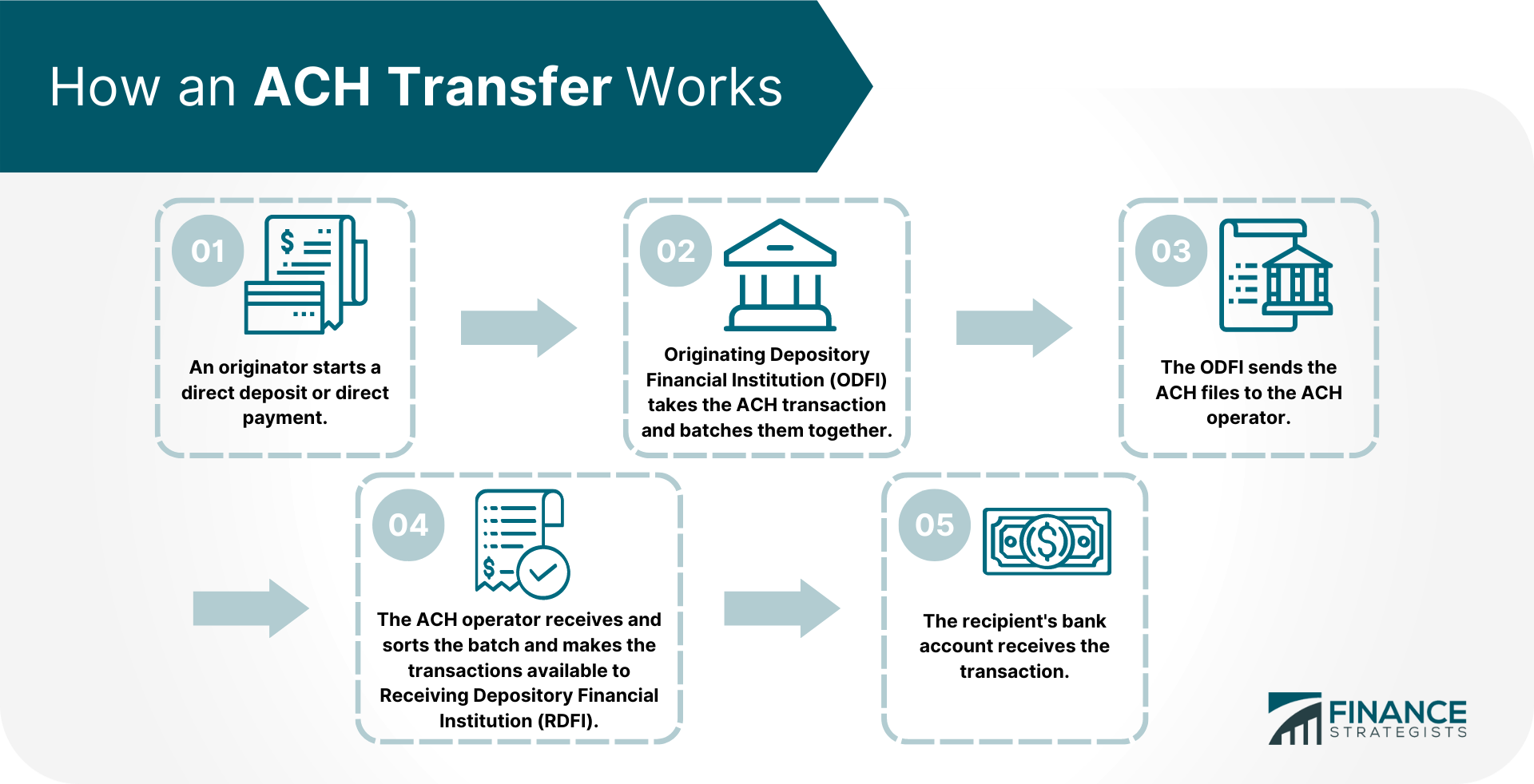 How an ACH Transfer Works