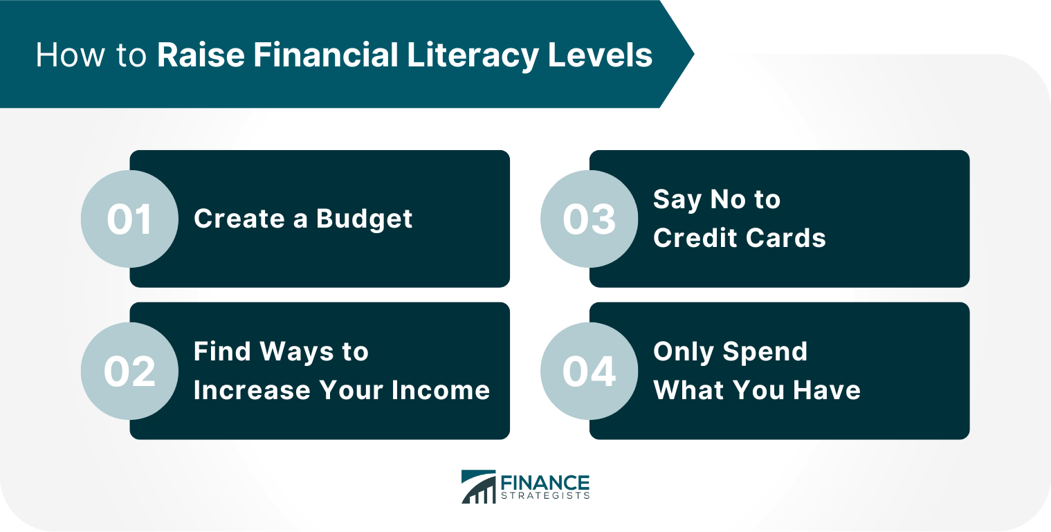 How to Raise Financial Literacy Levels