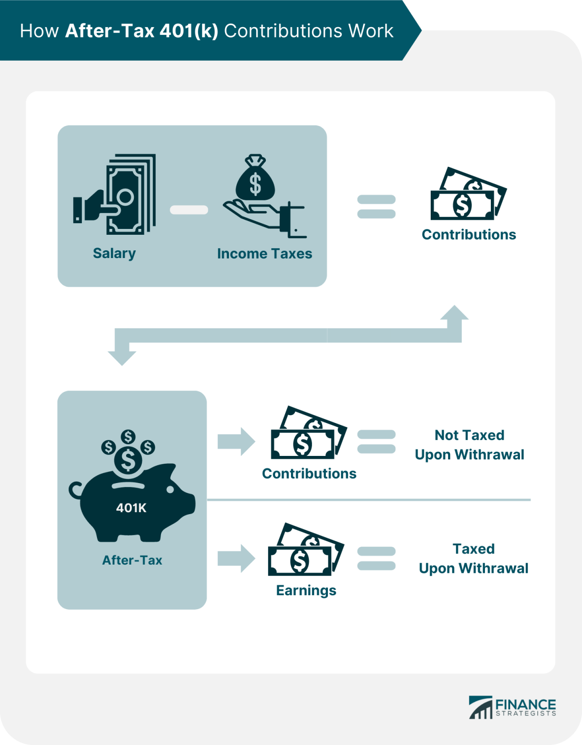 AfterTax 401(k) Contribution Definition, Pros, Cons, & Rollover Rules