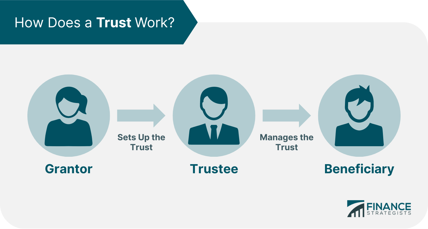 How_Does_a_Trust_Work
