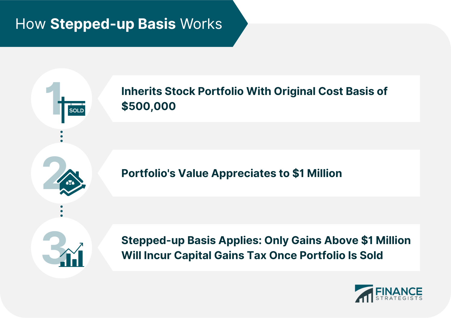 Stepped up Basis Definition How It Works Tax Loophole Alternatives