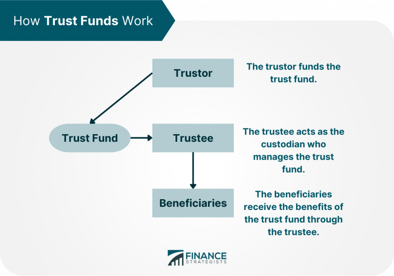 Trust Fund Meaning Types Pros Cons How To Set Up