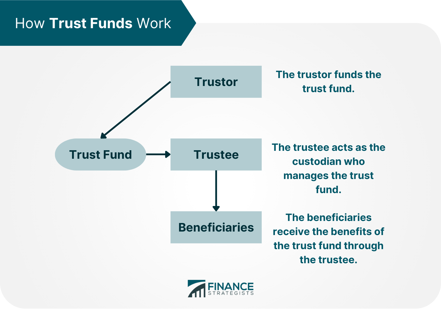 Trust Fund | Meaning, Types, Pros & Cons, & How to Set Up