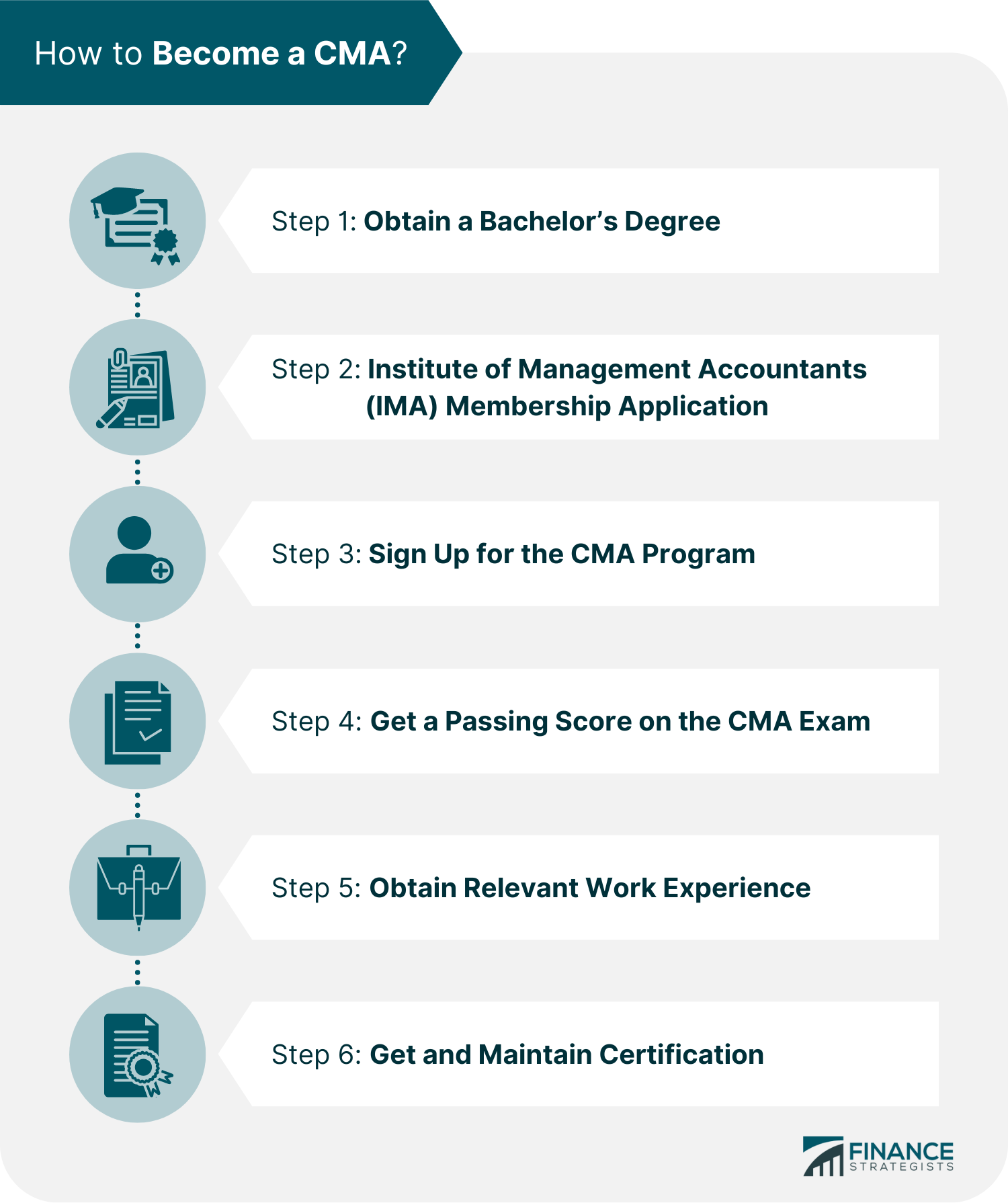 How_to_Become_a_CMA