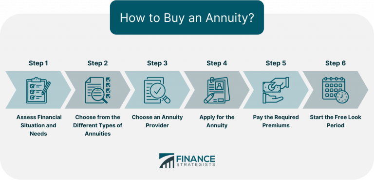 The Definition Of Annuity