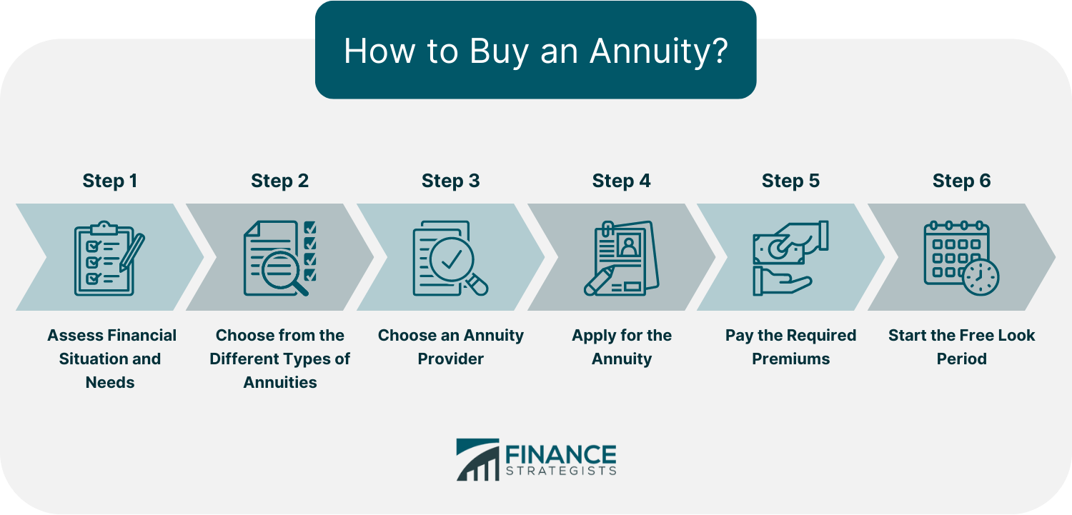 How_to_Buy_an_Annuity