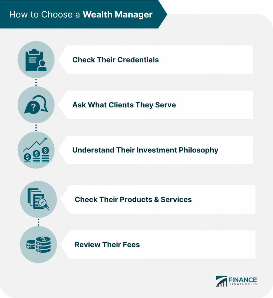 Wealth Manager | Definition, Services, Fees, & Choosing One