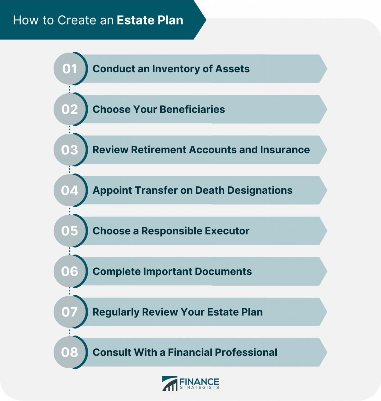 Estate Planning Definition