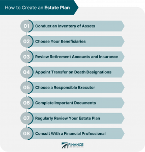 Basic Estate Plan